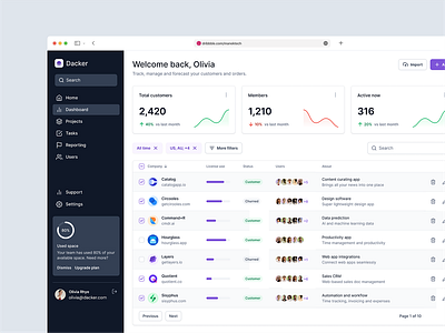 Dacker Dashboard Design (CRM) convert figma to html figma to html psd to html psd to wordpress conversion