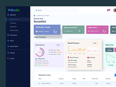 Medication Tracker Dashboard dashboard dashboard design health care dashboard medicine dashboard medicine tracker pill tracker regular health test dashboard smart blood pressure dahboard suvashini daliya ui ux dashboard design