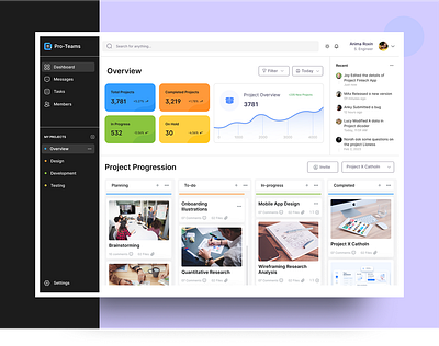 Project Task Dashboard Design convert figma to html figma to html psd to html psd to wordpress conversion