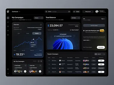 AI Management Dashboard 👽 3d dashboard ai artificia balance campaign dark dashboard dashboard ecommerce figma finance how to ios manage management panel saas saas dashboard ui user dashboard ux