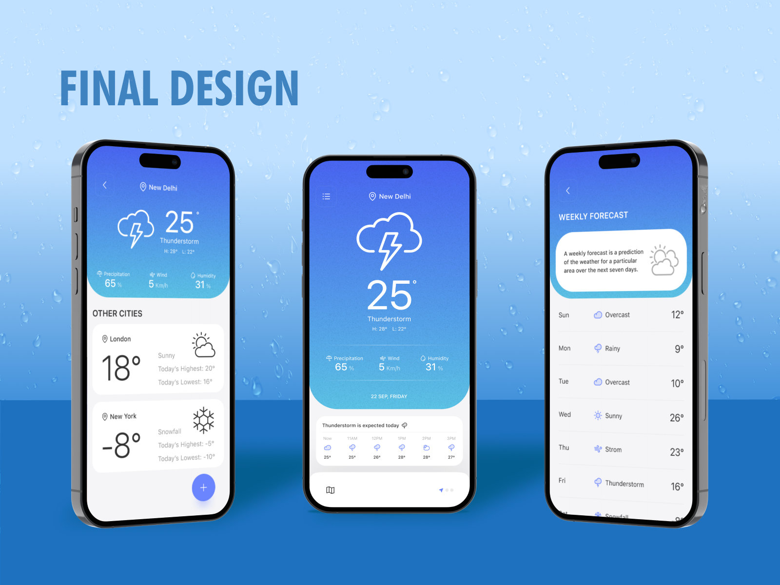 Minimalist weather app interface by white orange software on dribbble