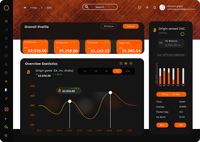 Please meet with digital finance dashboard concept. 3d animation branding graphic design logo motion graphics ui