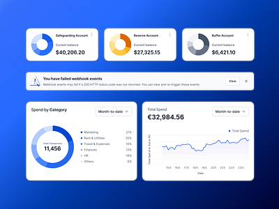 Robust design system for the financial SaaS platform accounts app banking catalog chart clean components dashboard design system input ios minimalism mobile platform responsive statistic transactions ui kit ux web