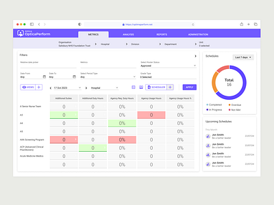 OpticaPerform - service management data dashboard app application b2b clean dark dark mode dashboard design filters grid minimal modern product design saas stats table trendy ui ux uxui