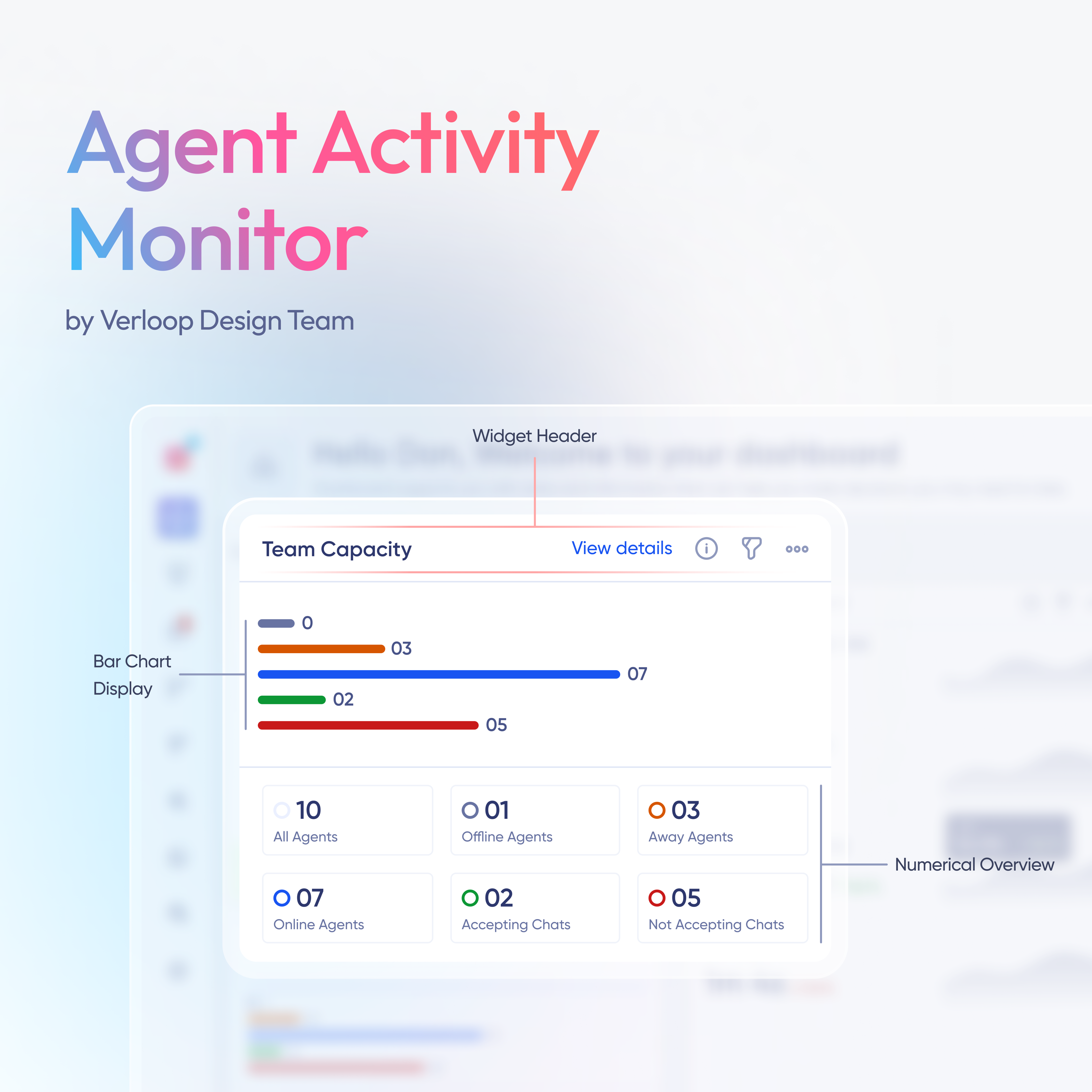 Agent Activity Monitor agent design monitor productdesign ui ux widget