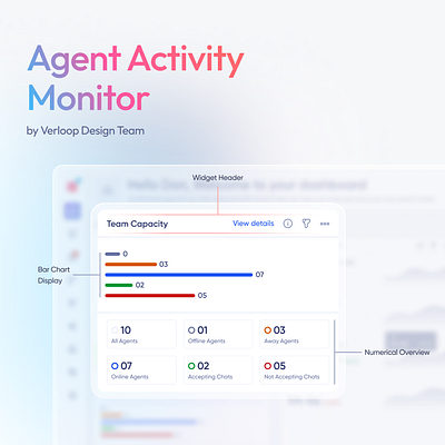 Agent Activity Monitor agent design monitor productdesign ui ux widget