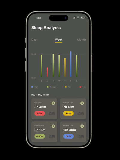 Daily UI #018 - Prompt: Analytics Chart ui