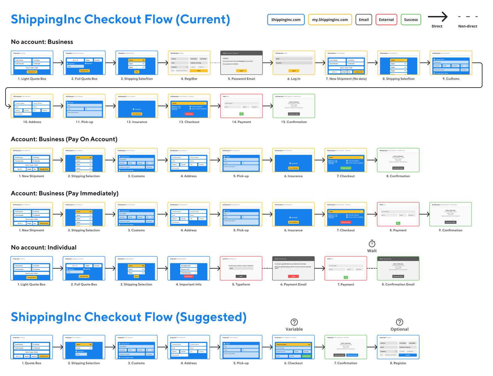 Shipping Web-App Design by Mike Newbon on Dribbble