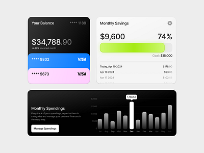 ~ personal finances app components ~ analytics balance components credit card figma finance app mobile components personal finance ui design ui elements