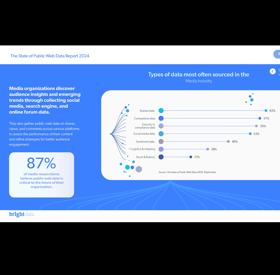 Data Visualisation Report for Bright Data big data branded collateral bright data data design data visualisation freelancer graphic design israel lead new york public web data visualisation visuals