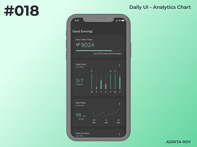 Daily UI 018 - Analytics Chart analytics chart charts dailtyui18 dailychallenge dailyui data design figma graph health health monitoring app mobile ui ux