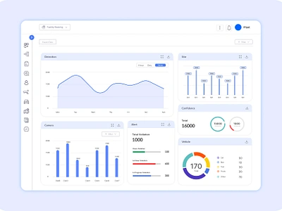 Dashboard admin alert analytics anpr anpr dashboard camera chart chart dashboard data detection graph line chart major radius site stats ui uiux ux vehicle dashboard