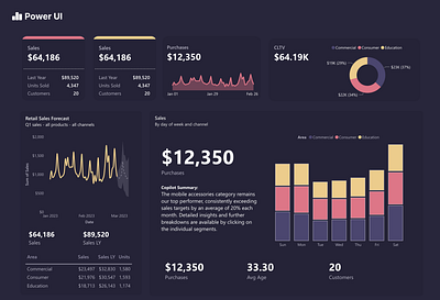 Power BI Dark Theme Dashboard - Power UI by Jon Sandmann on Dribbble