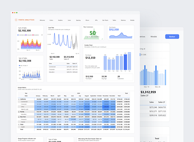 Power BI Analytics Dashboard analytics dashboard dashboard dashboard design data visualization design power bi power bi report ui