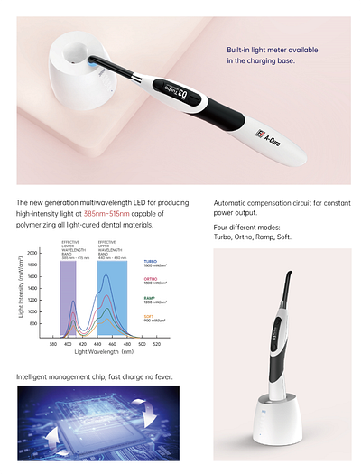 Refine Medical ACure & ACurePlus Dental Curing Light acure acureplus dentalcuringlight refinemedical