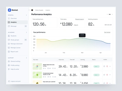 Bestud. - Online Course Analytics admin analytics back end branding chart course dashboard design freelance freelancer full stack graphic design lecture popular teacher time tracker ui uiux web app website