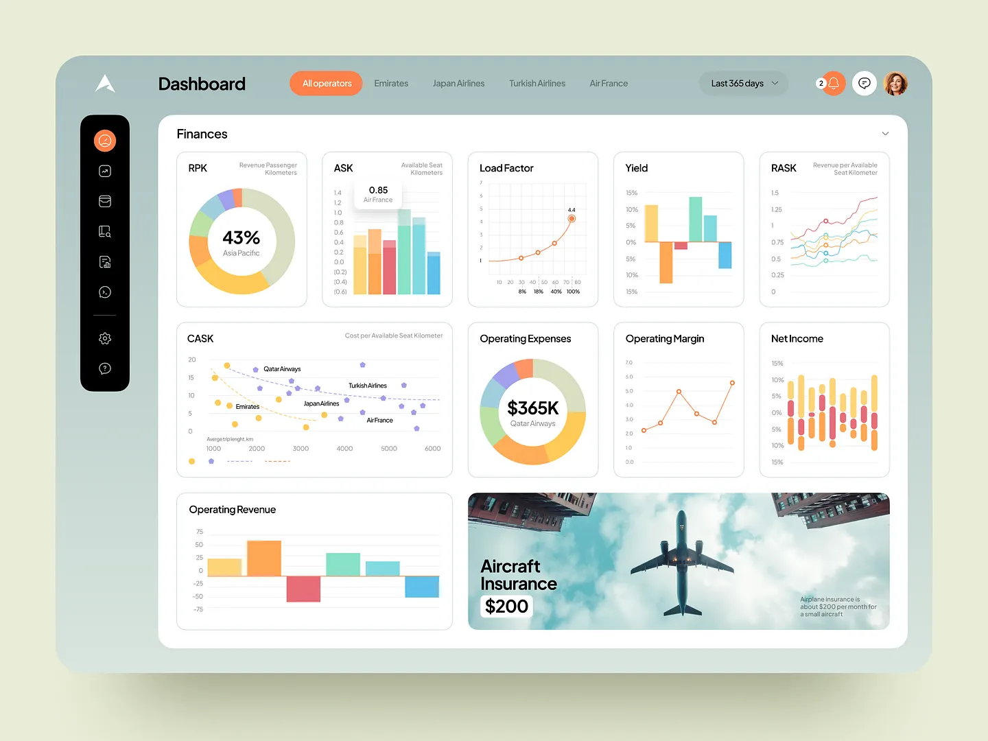 Data Analytics Dashboard Design: Visual Insights for Performance Tracking