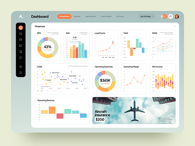 Monitoring Dashboard Web Design airlines airplane analytics chart dashboard data graphical charts interface management monitoring product design saas ui design ui ux user interface web design website design