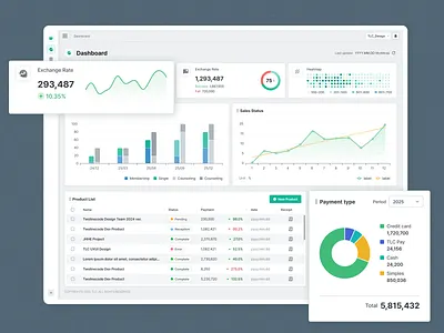 Product Payment Management System. branding chart dashboard design develop graph graphic design payment twolinecode ui ux web