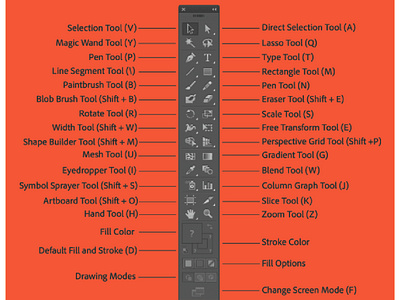 Designers Cheat Sheet in Illustrator adobeillustrator cheatsheet designer graphic design illustrator