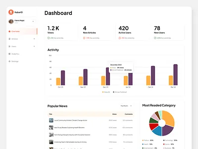 📰 KabarID - News Admin Dashboard admin dashboard admin web chart ui dashboard news admin news platform news web tables ui ui ui design uidesign uiux web design