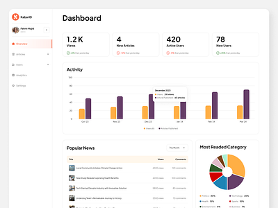 📰 KabarID - News Admin Dashboard admin dashboard admin web chart ui dashboard news admin news platform news web tables ui ui ui design uidesign uiux web design