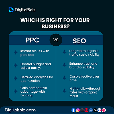 Which is right for your Business? branding business business growth design digital marketing digital solz illustration marketing social media marketing ui
