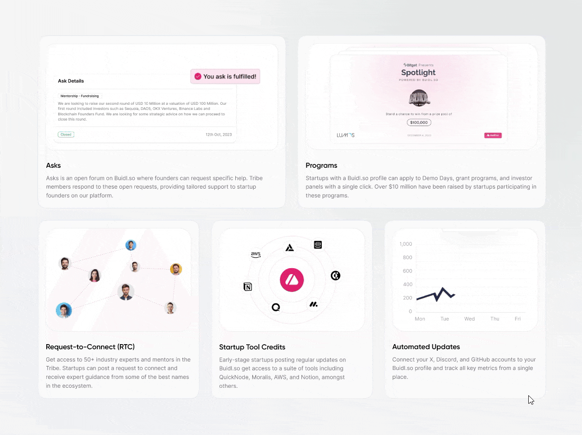 SaaS Spark: Empowering Startups & Investors behance bento design agency design studio figma innovation inspiration investor minimalism morhover online business saas startup ui ui trends uiux vc visual designer web design