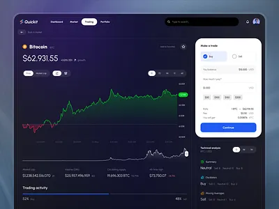 Trading Screen for Quickit UI Kit ai app bitcoin chart crypto dark dashboard design finance free freebie kit navigation quickit template theme udix ui ux web