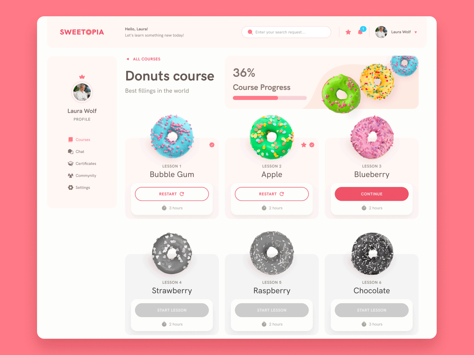 Dashboard cooking courses animation bakery cook cooking cooking class course dashboard donut education food menu product design recipes ui ui ux user profile ux website