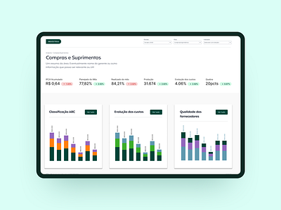 Tableau Dashboard Customization dashboard kpis tableau ui ux design