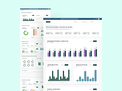 Tableau Dashboard Customization bi dashboard kpis tableau ui ux design