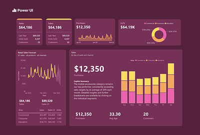 Power BI Pink Lemonade - Power UI analytics dashboard dashboard dashboard design data visualization design power bi power bi report ui