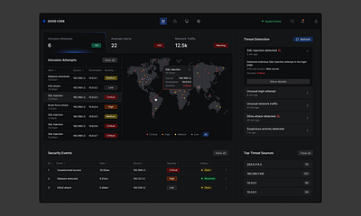 Threat Detection Dashboard anomaly detection alerts branding cyber threat cybersecurity design ids malware detection reports network traffic analysis product designer projectdiscovery threat detection dashboard ui ux