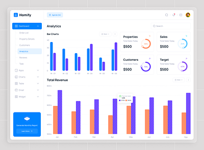 Analytics - Real Estate Dashboard analytics dashboard chart house interface product real estate real estate dashboard ui design ux design