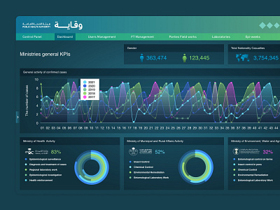 CDC Dashboard cdc dashboard inspection ksa ui uiux web web design