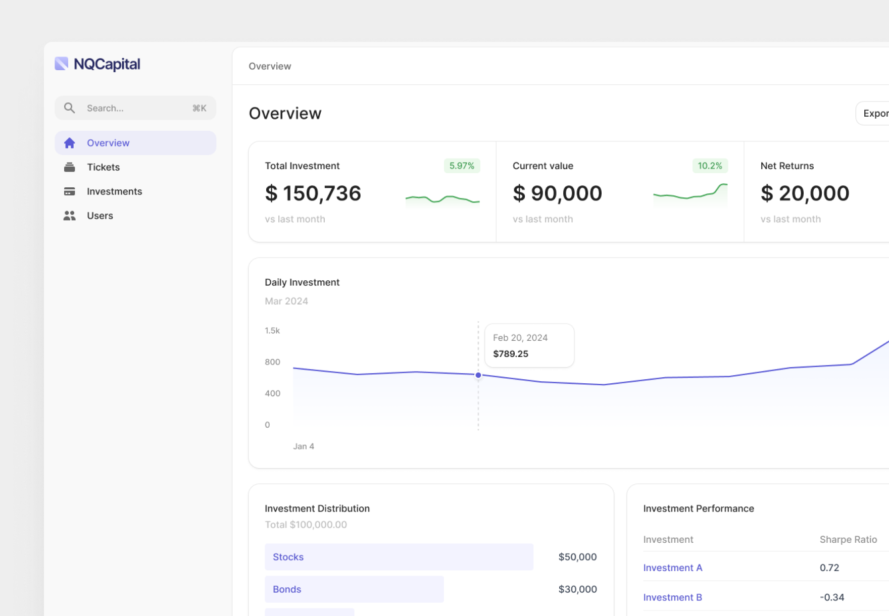 Investors Dashboard cards charts dashboard data sidebar ui