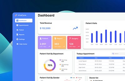 Healthcare dashboard dashboard dashboardui dataanalytics datavisualization designinspiration digitalhealth dribbbleshot healthcaredashboard healthcaretechnology informationdesign interactivedashboard medicalui patientcare productdesign ui userexperience userinterface ux visualdesign