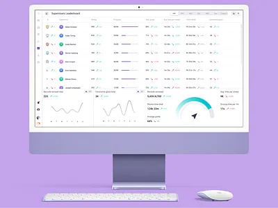 Ender Turing | CRM Agents Leaderboard ai automation call center call center perfomance customer care cx kpi ml nlp performance saas ui ux voice recognition