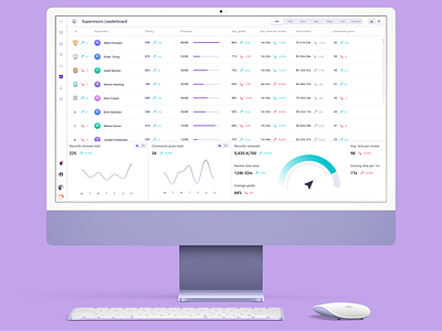 Ender Turing | CRM Agents Leaderboard ai automation call center call center perfomance customer care cx kpi ml nlp performance saas ui ux voice recognition