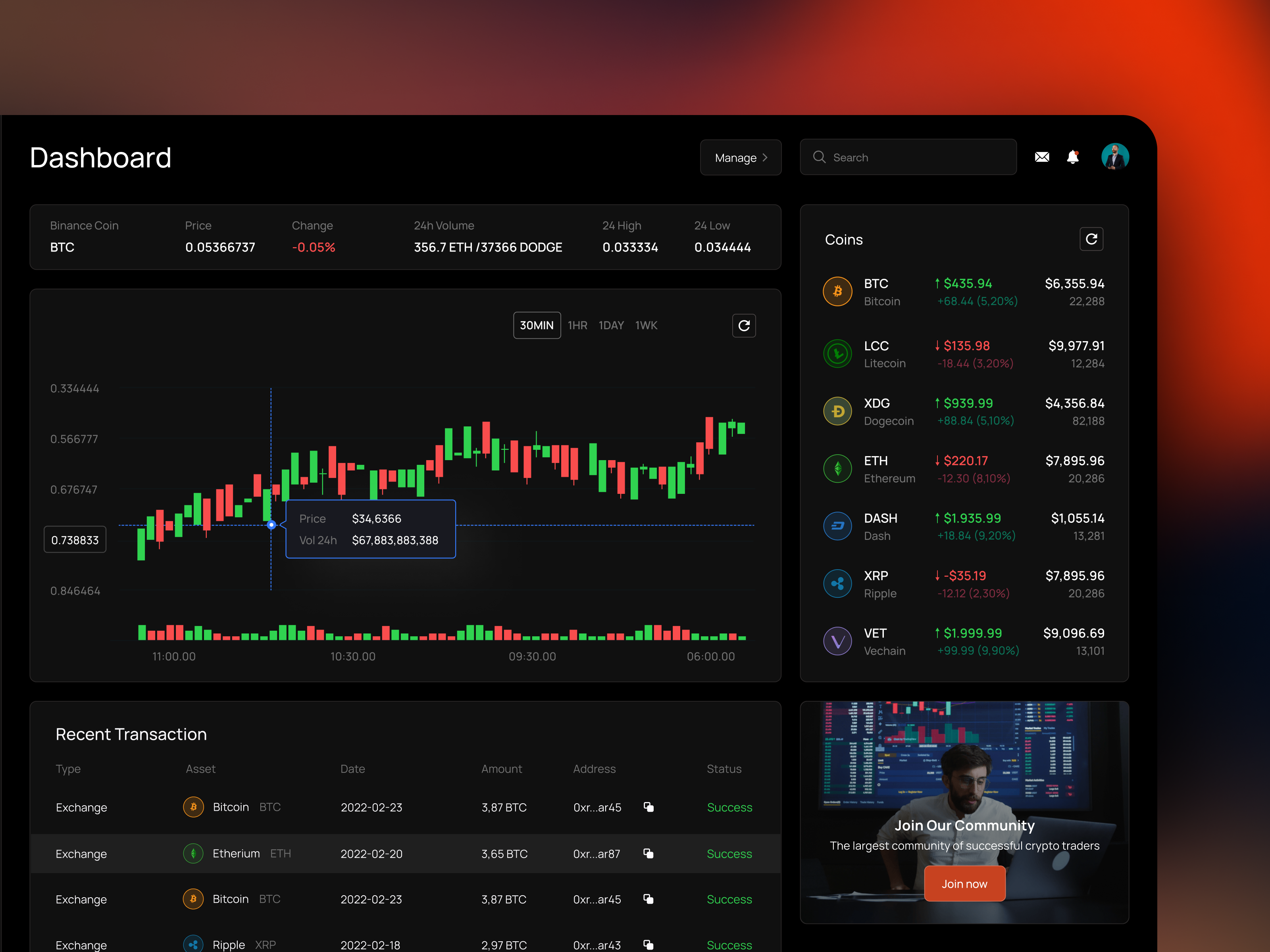 Crypto Dashboard bitcoin blockchain crypto crypto app crypto dashboard crypto wallet cryptocurrency dashboard fintech investment app product dashboard trade