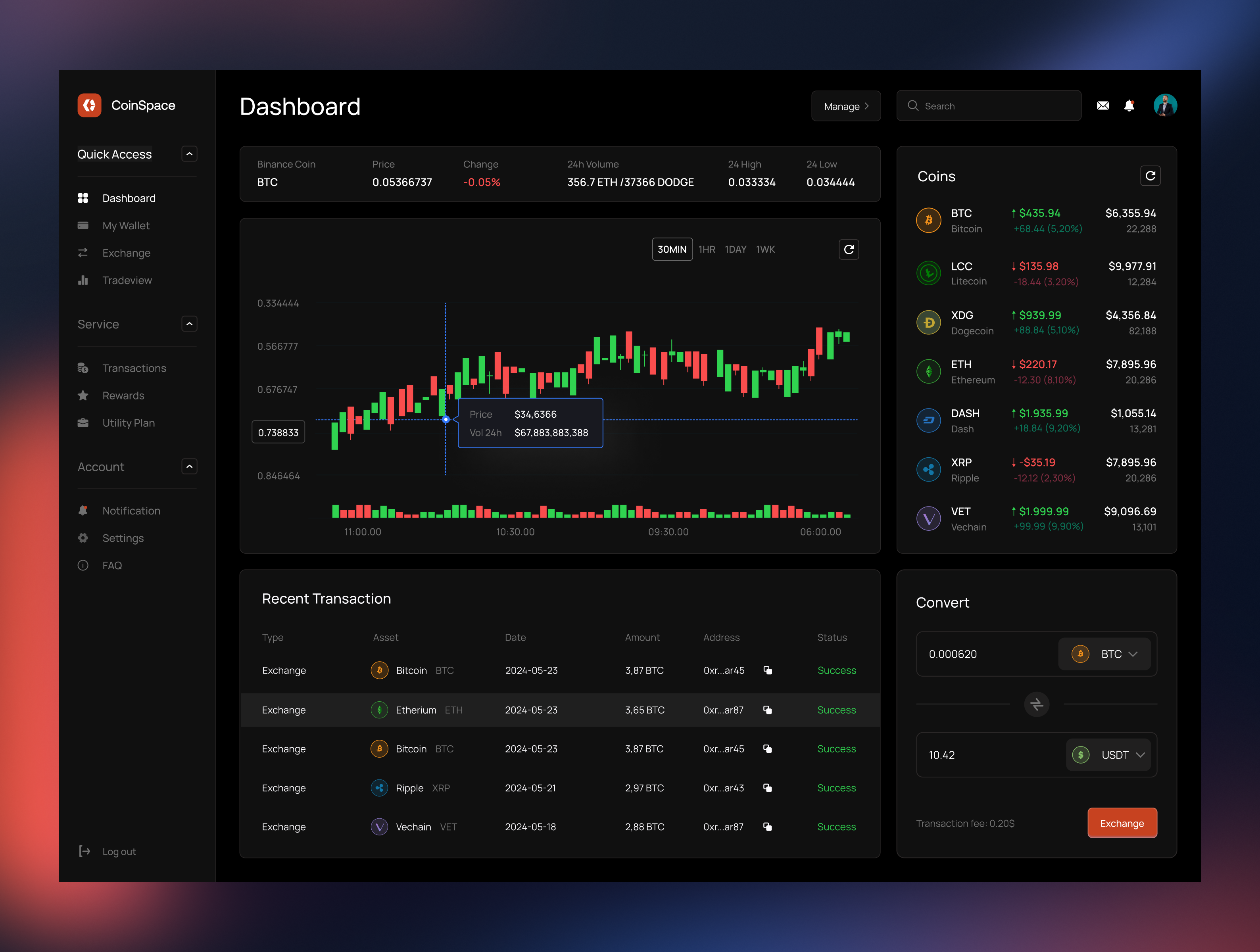 Example of Dashboard & Analytics UI Design