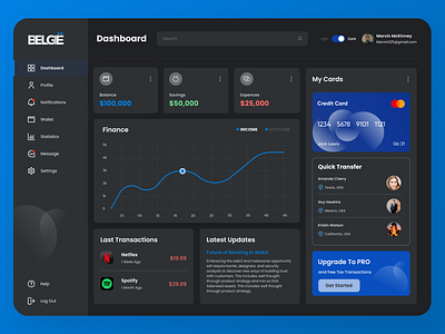 Belgie Dashboard adobe xd app design branding dashboard figma footer graphic design header landing page mobile app photoshop ui ui ux ui ux design web design website