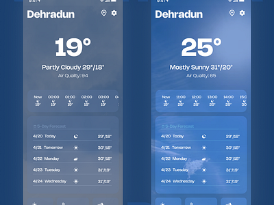 Weather App app app ui design ui user experience ux weather weather app