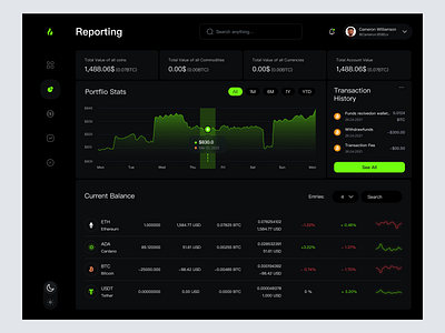 Crypto dashboard crypto dashboard design report ui web design