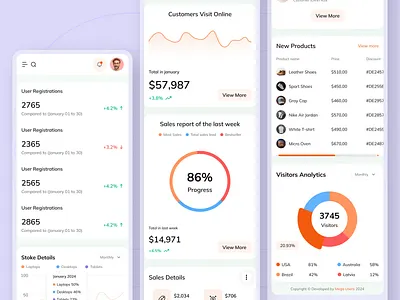 Mobile Responsive Sales Management Analytics Dashboard admin analytics b2b chart crm dashboard management minimal products redesign responsive saas sales sales management software tracking ui user needs ux web app