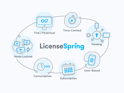 LicenseSpring.com Illustrations character computer flat graphic design illustration illustrations ipad key license license agreements license models offline people illustration smartphone software startup