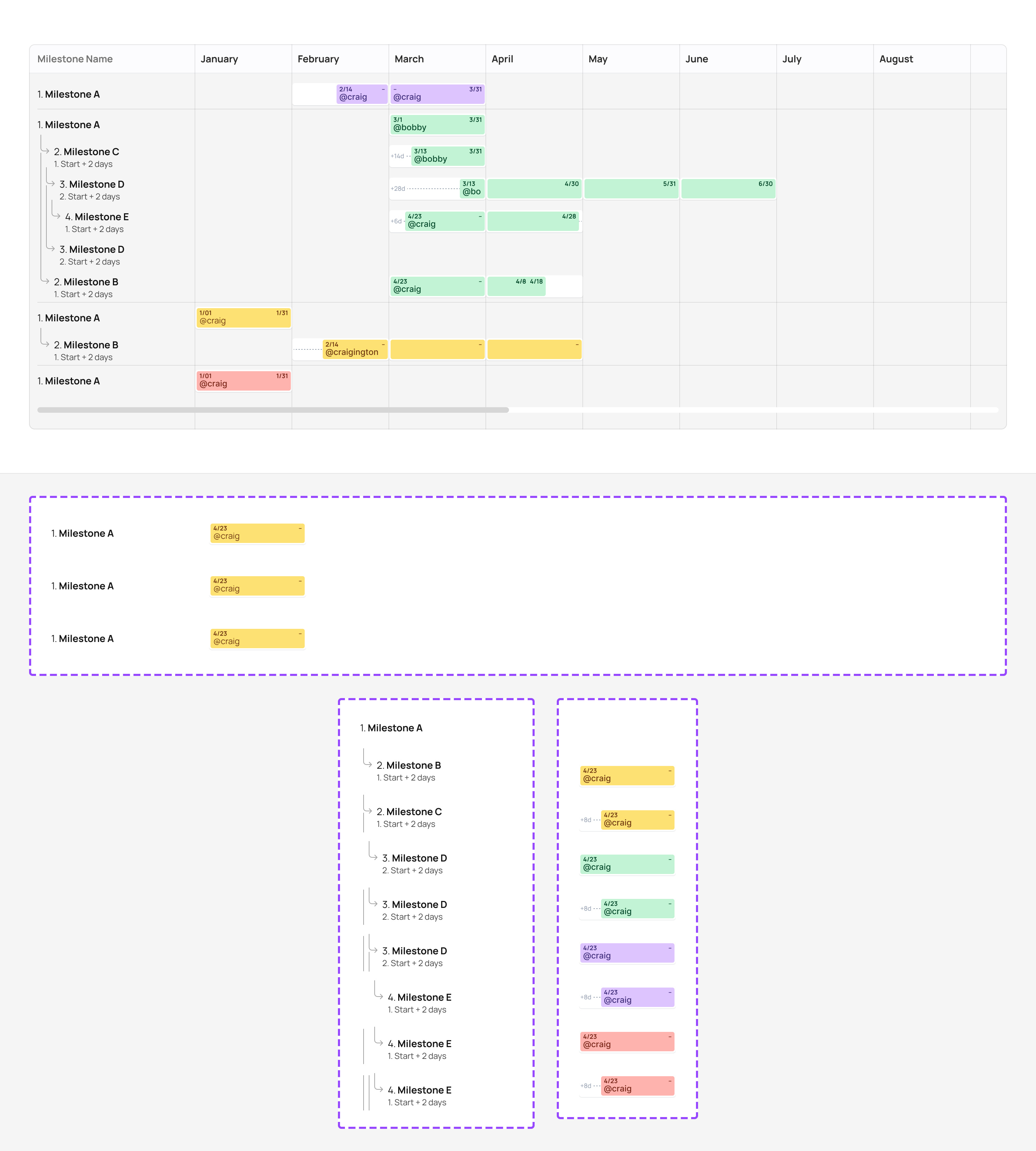 Gantt Chart from Component Collector chart component design figma odw ui