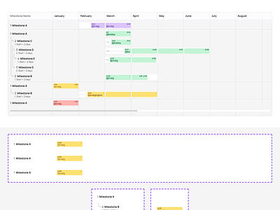 Gantt Chart from Component Collector chart component design figma odw ui