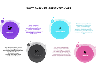 SWOT ANALYSIS design empathy mapping insight gathering ui ui design user experience ux uxui